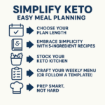 Understanding Macronutrients: Your Keto Fuel Map for Success