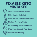 Optimizing Your Electrolyte Balance on Keto: The Secret to Feeling Great