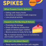 #1 Hot New Release Book in Ketogenic Diet